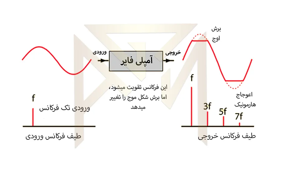 انواع امپلی فایر و طرز کار ان