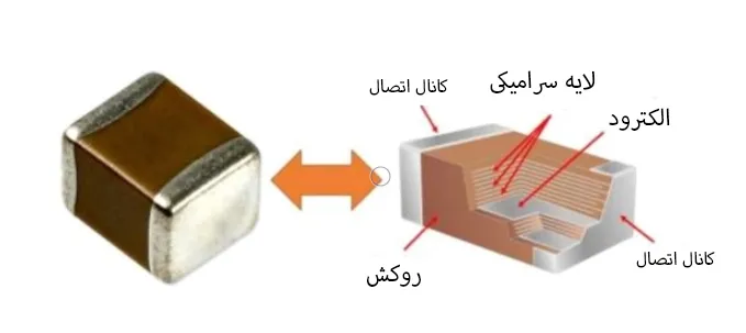 مزایا و محدودیت های خازن در مدارهای الکترونیکی