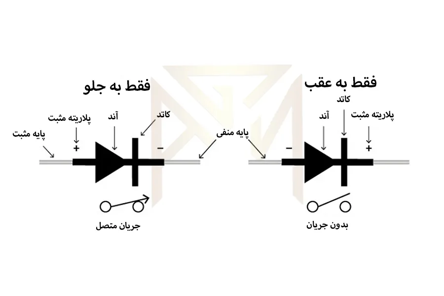 راهنمای انتخاب دیود مناسب برای کاربردهای مختلف