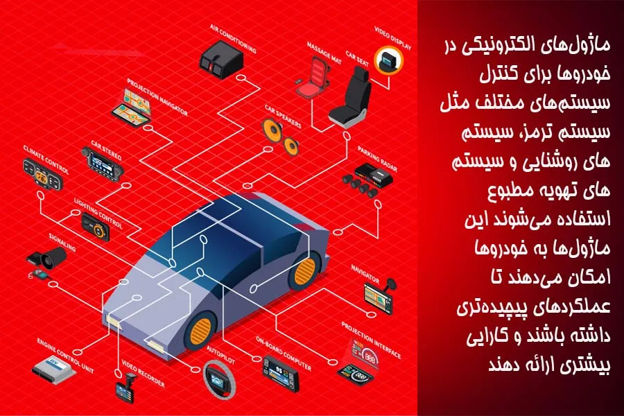 انواع مختلف ماژول و کاربردهای آن ها